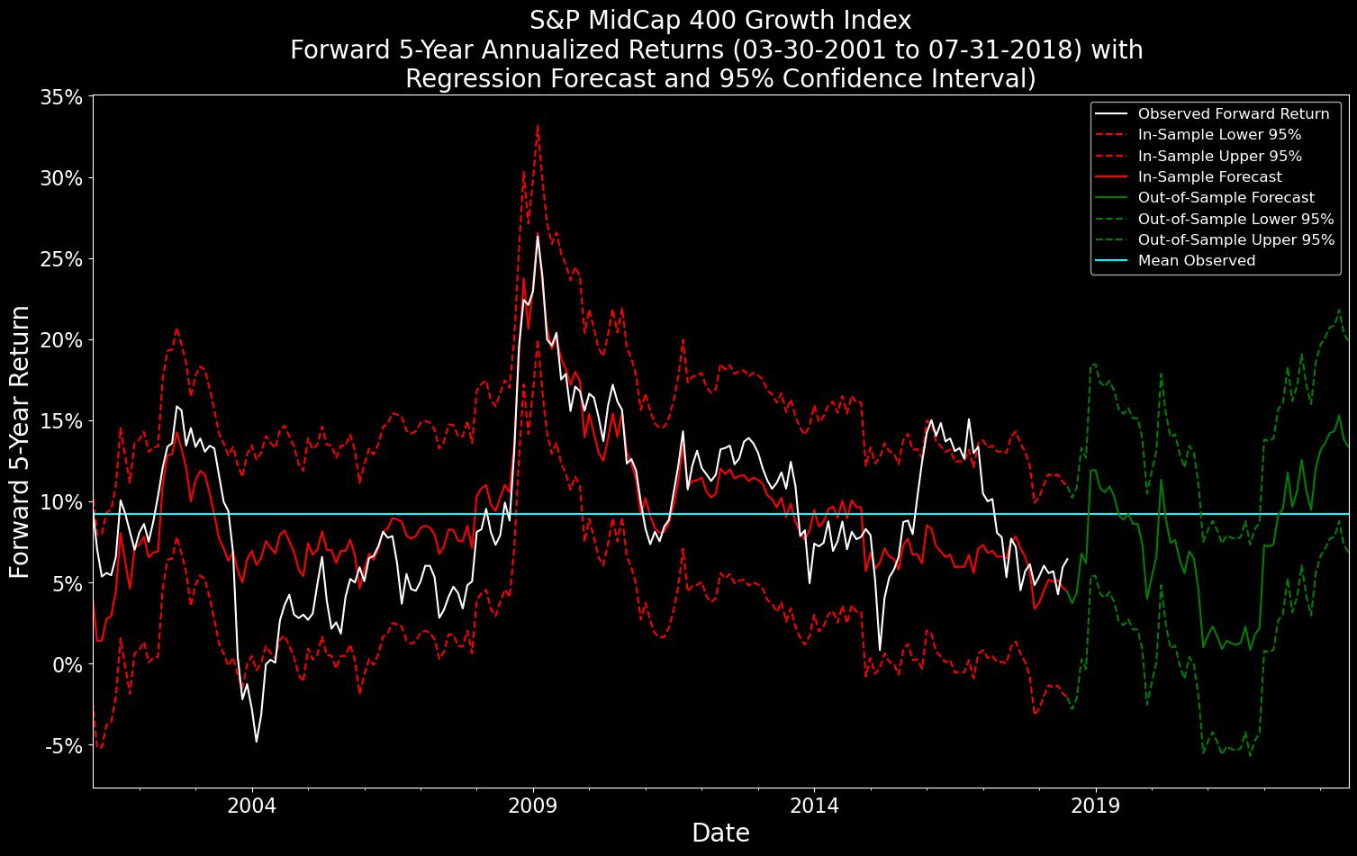 sample_observed_forecast