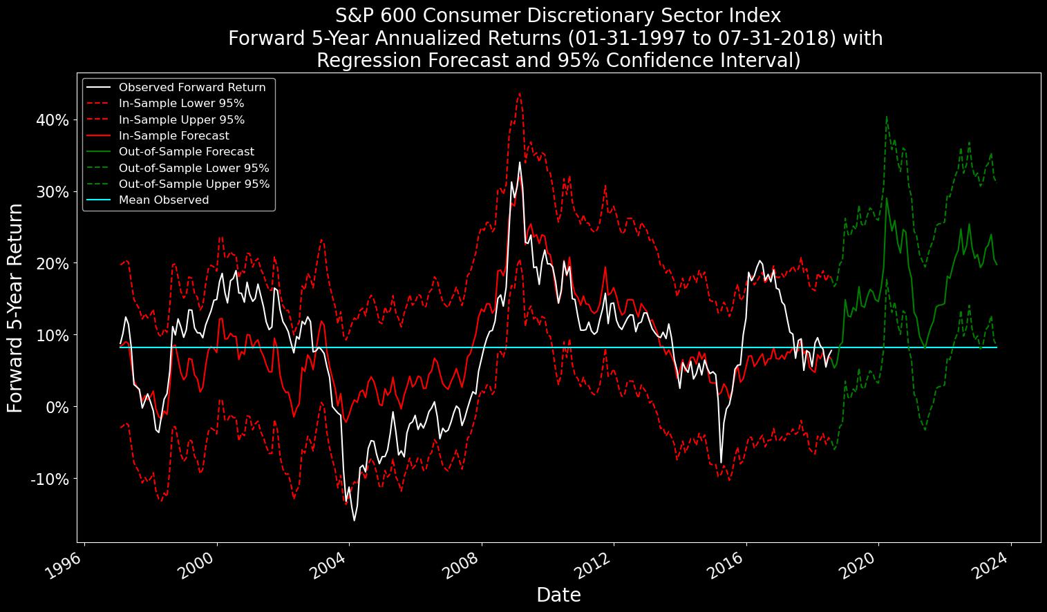 sample_observed_forecast