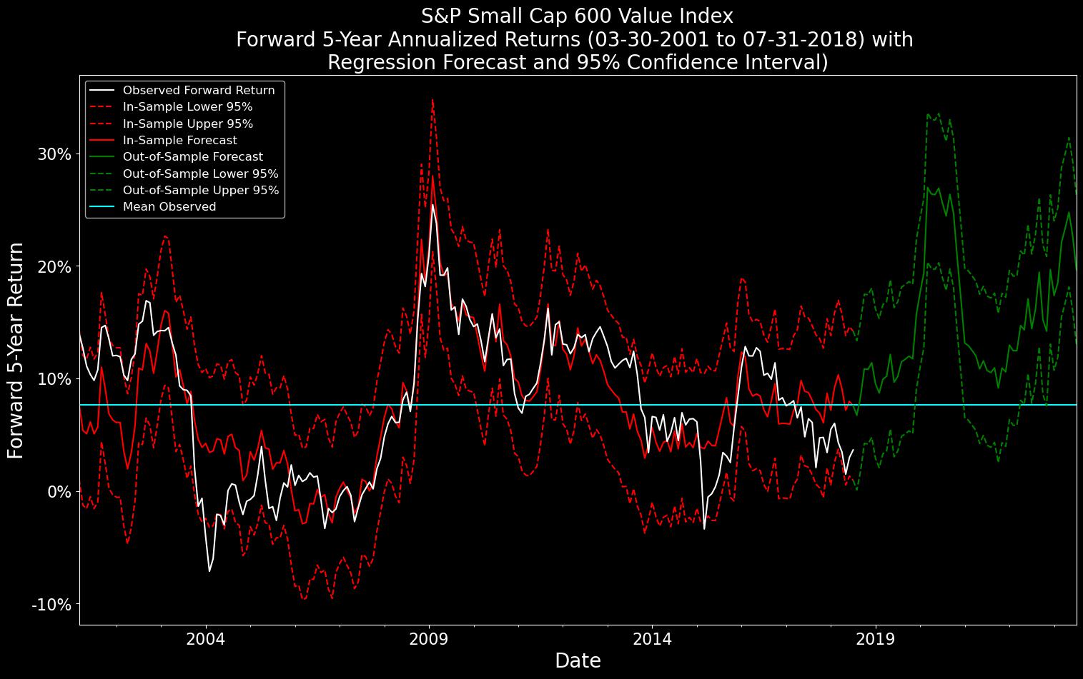 sample_observed_forecast
