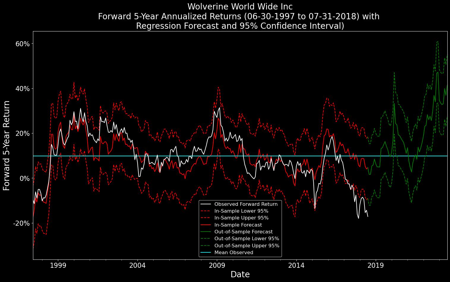 sample_observed_forecast